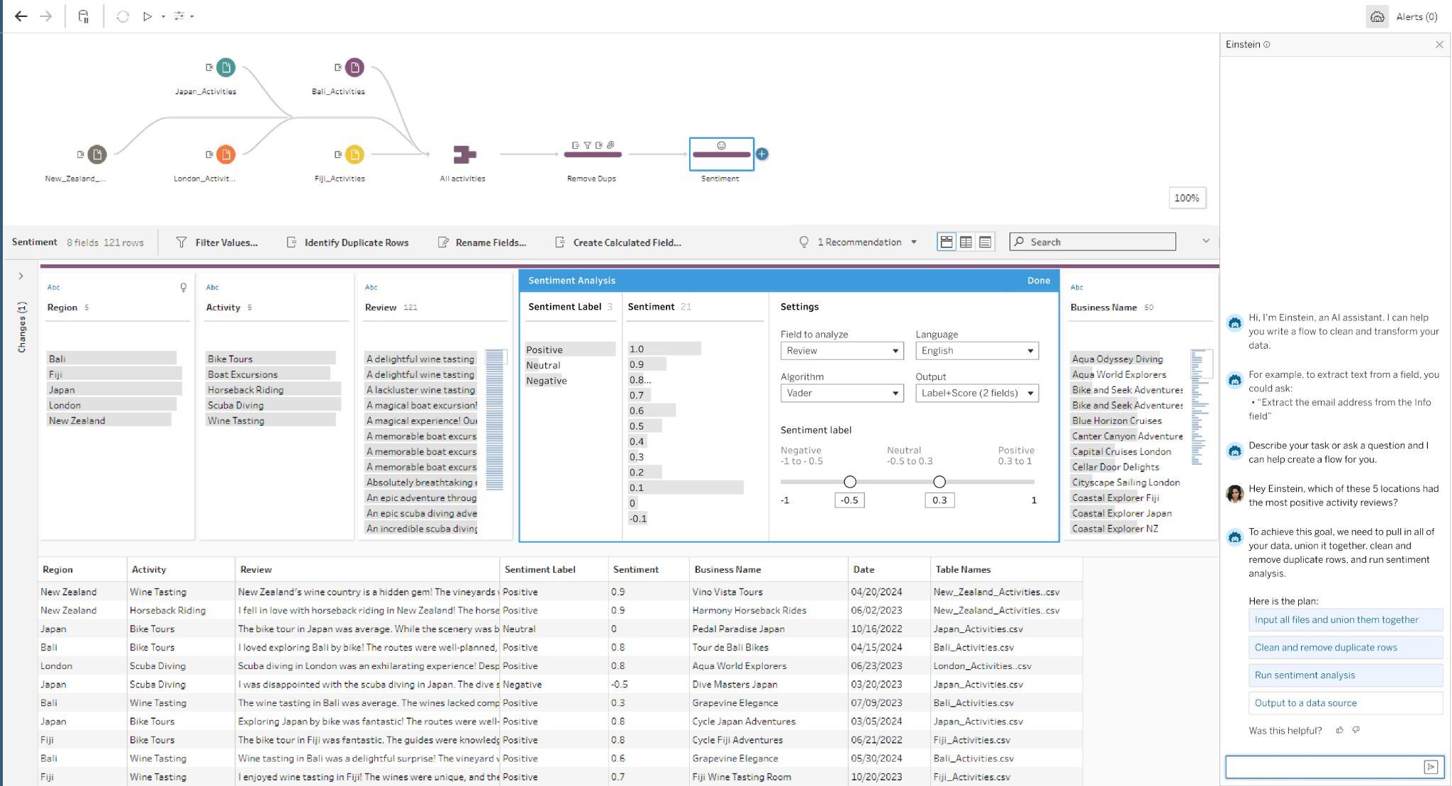 Einstein_Copilot_Tableau_Prep_Sentiment_Analysis