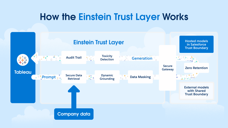 Einstein_Trust_Layer_Copilot_for_Tableau