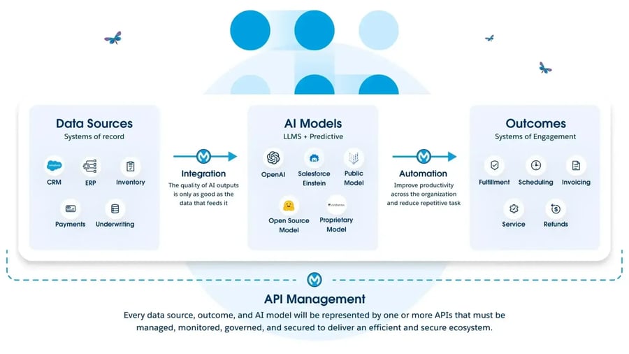 automation-api-management