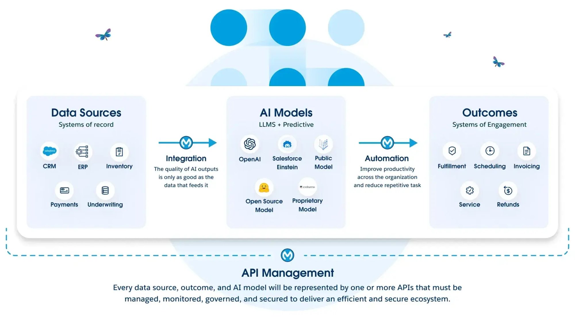 automation-api-management
